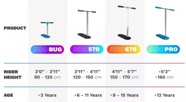 Trampolínová koloběžka Indo 570 Neon