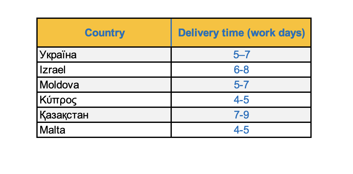 CP delivery times